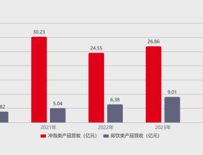 香飘飘找“爸爸”