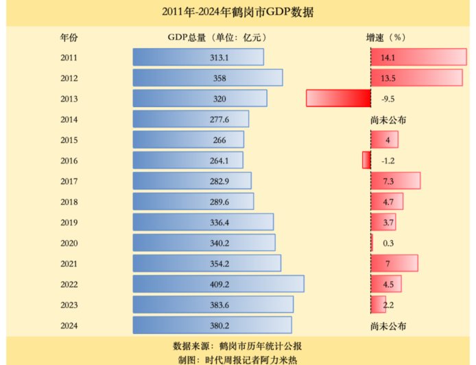 为什么说鹤岗需要机场