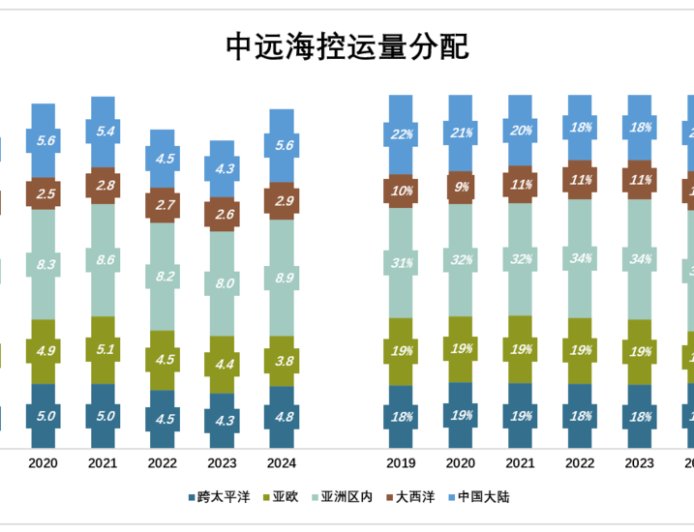 周期之王,越赚越多了