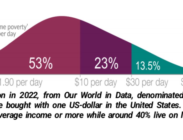 富国一边向穷国转嫁生态成本，一边收取“绿色高利贷”