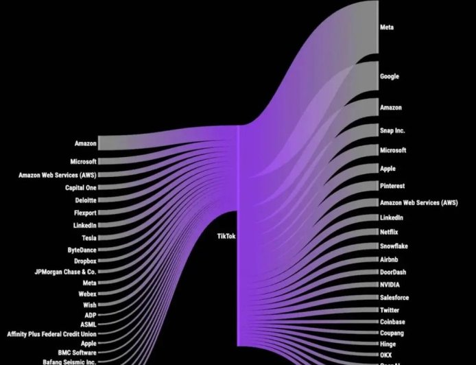 TikTok或将定制“美国版”？