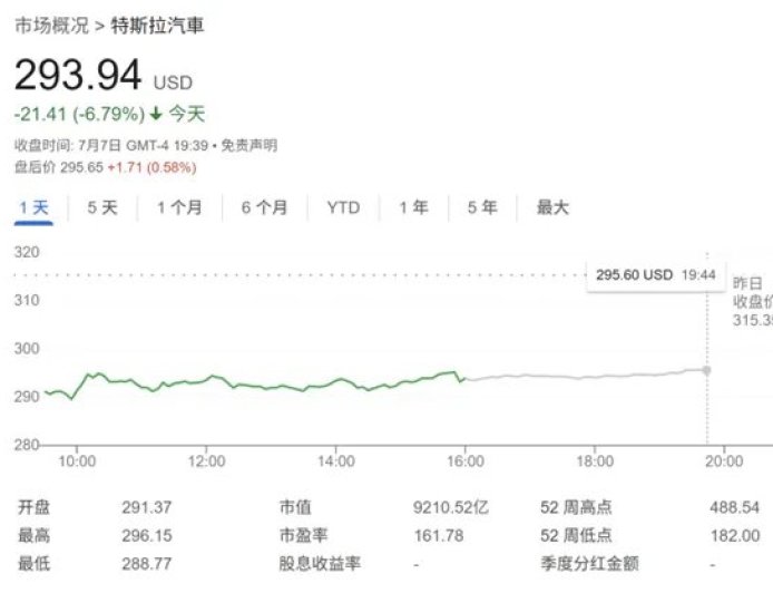 特斯拉市值一夜蒸发近5000亿