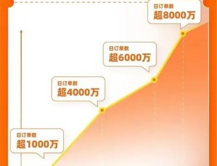 8000万淘宝闪购日订单后,沉默的蒋凡下最重的手