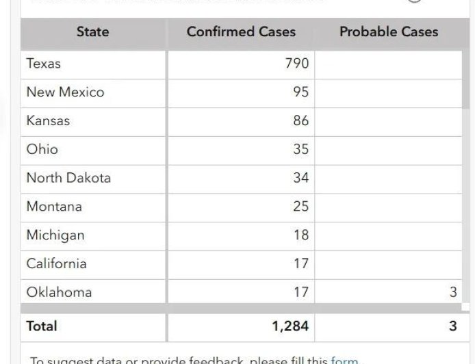 美国麻疹疫情卷土重来，病例数量创近33年新高