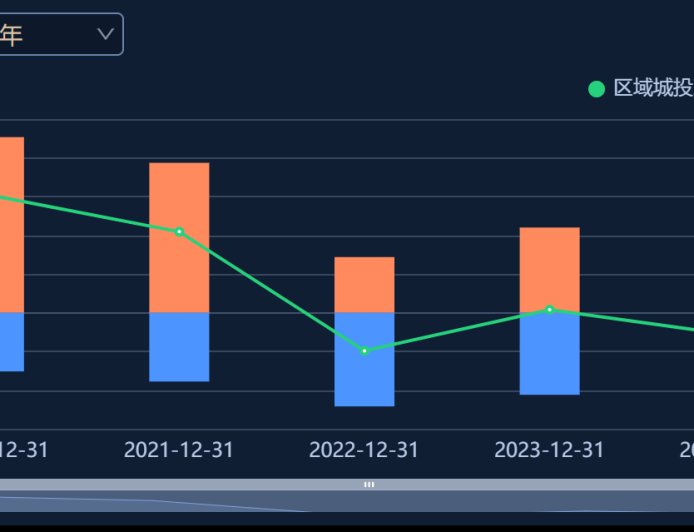 既然柳州化债有序推进，为何广西自治区要这般“揭短”？
