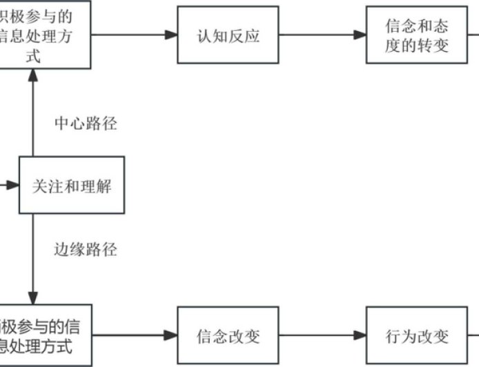 B站要做播客了?