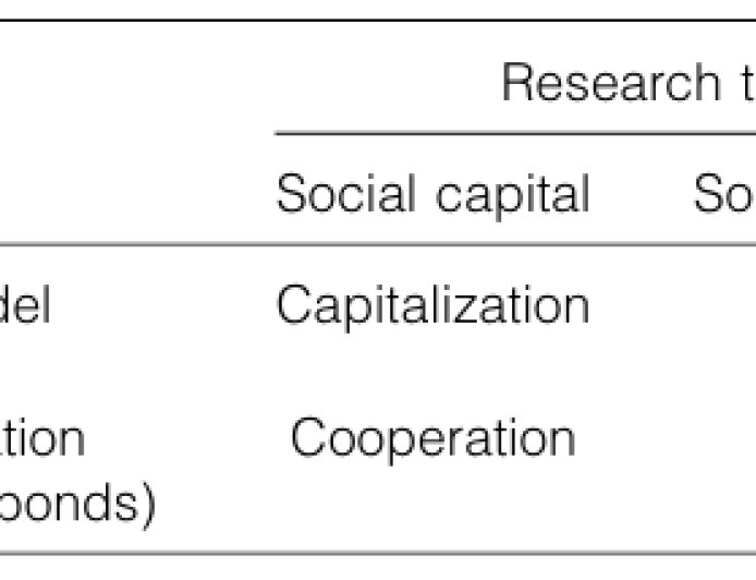 网络理论之问：我们研究的是关系，还是结构？