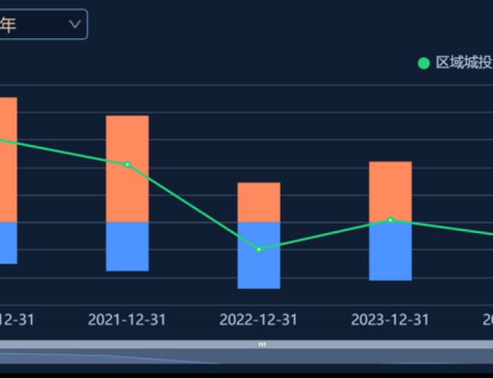 既然柳州化债有序推进，为何广西还要这般“揭短”？