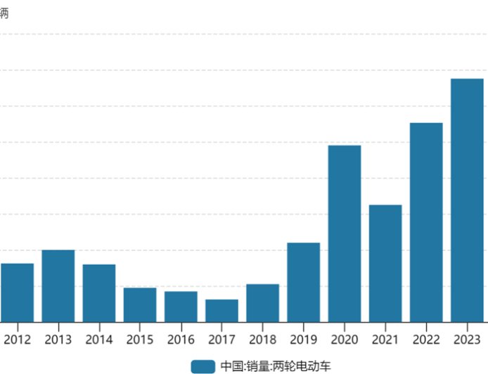 被九号“偷了家”，还不是雅迪最坏的消息