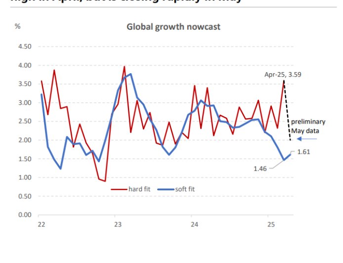当前全球市场最棘手的10个问题