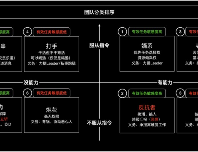 架空、背刺、老六，副班长为什么不能是聪明人？