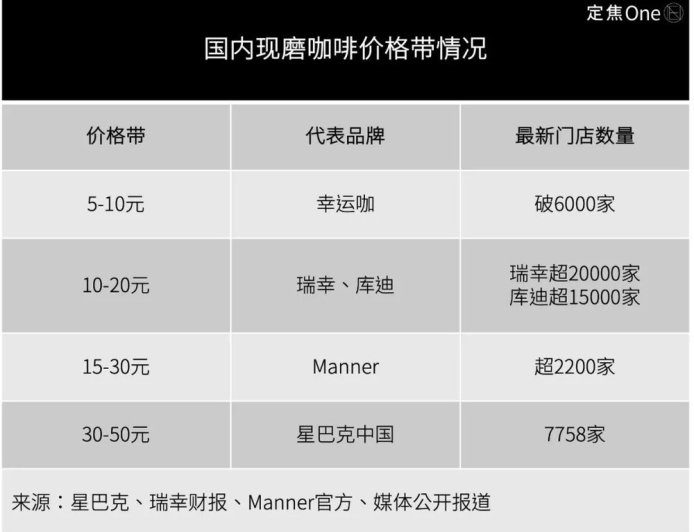 降价、卖身,星巴克走到十字路口