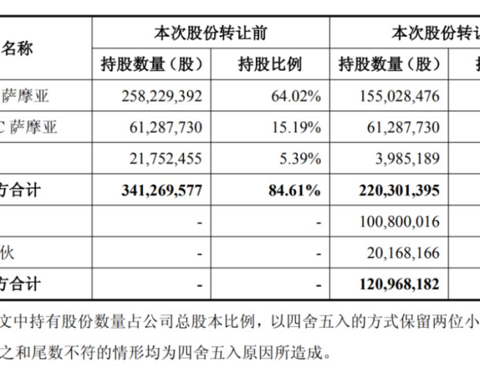 稚晖君，昨夜冲进了科创板