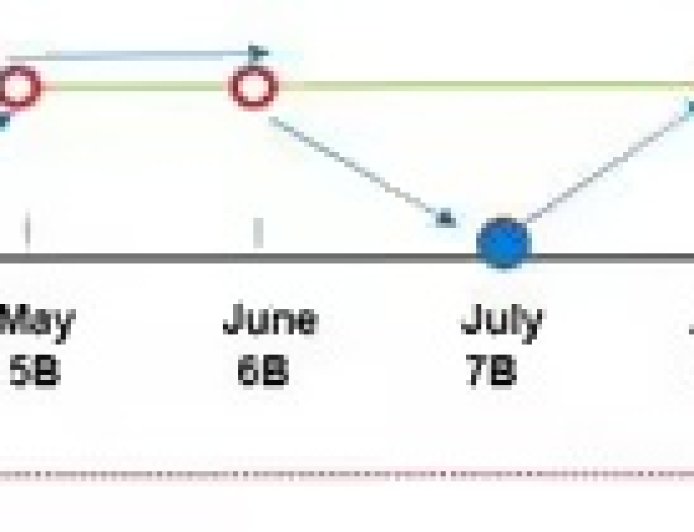 微软扩展热补丁部署，现覆盖 ARM 架构 Win11 24H2 设备