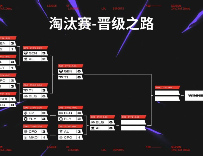 BLG 3:2 FLY 涉险晋级，确保 LPL 赛区第四张《英雄联盟》2025 全球总决赛门票