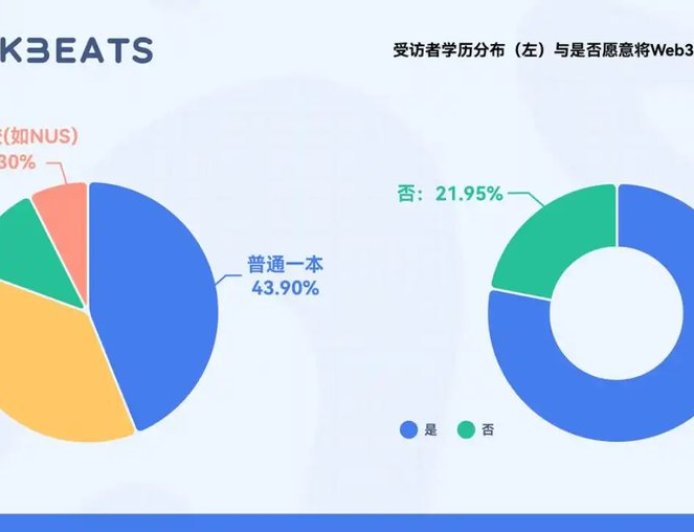 Web3求职市场报告：1万人挤28岗，你该怎么赢？