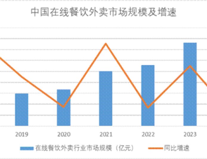 阿里美团为何突然加码即时零售?