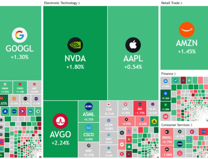 美股收盘：纳指刷历史新高，英伟达盘中市值破4万亿