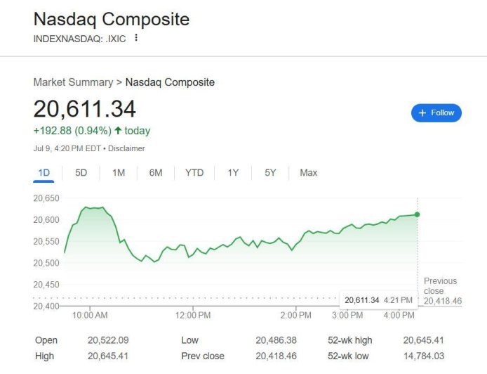 特朗普征税函第二波直击八国，征巴西关税50%迄今最高