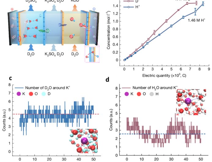 OLED 寿命重要原料、比黄金还贵，我国科学家把制备氘代酸碱价格打下来、成本暴降 80%