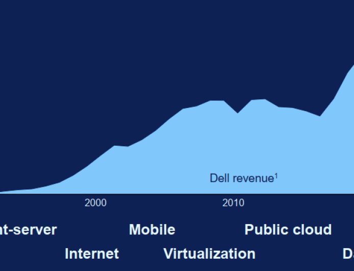 戴尔：AI浪起，老厂要来个回马枪？