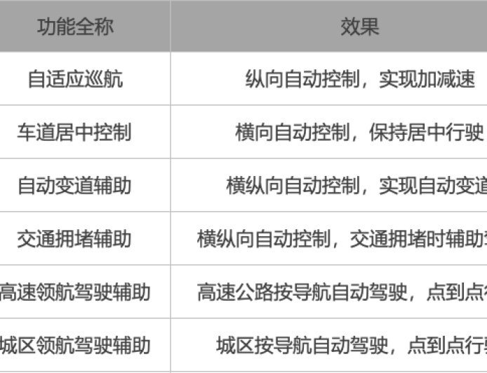 比亚迪为泊车“兜底”，L4一小步？丨智驾雷达 Vol.1