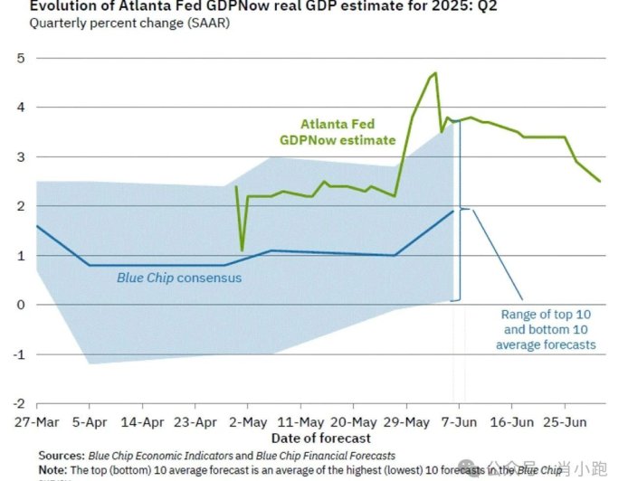 几个月过去了，美国经济遭到“毁灭性打击”了吗？