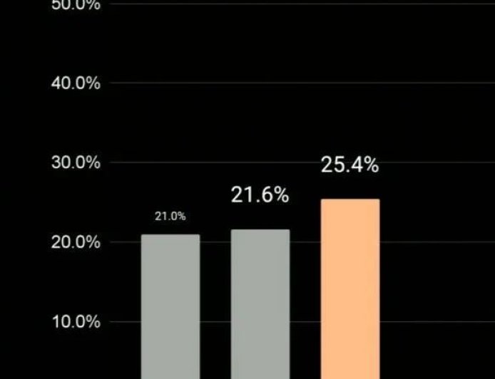 地表最贵AI诞生，年费2.1万，自称学术能力超人类博士
