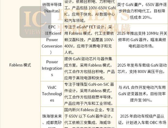 台积电“退出”，谁来接棒？