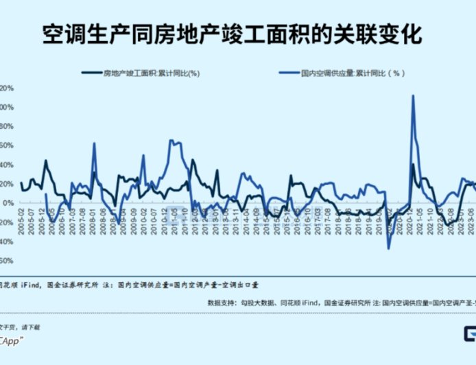 极端高温来袭，空调市场爆了