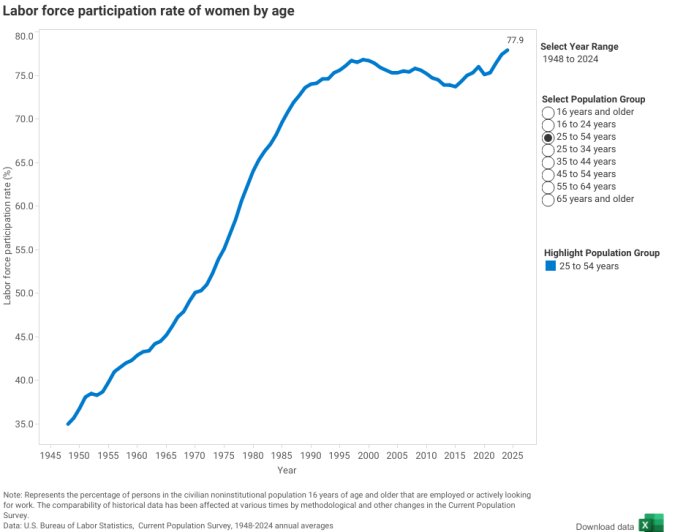 中国中产的坑，美国二十年前已经踩过一遍了（二）