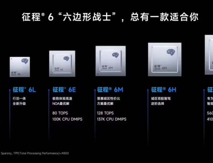 地平线总裁陈黎明：高阶智能辅助驾驶的拐点已经到来，将迎来快速增长