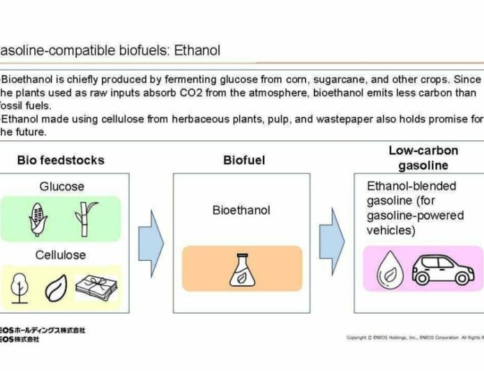 日产、马自达、丰田等日系车企探索生物燃料新路径：用草木、再生纸制造乙醇