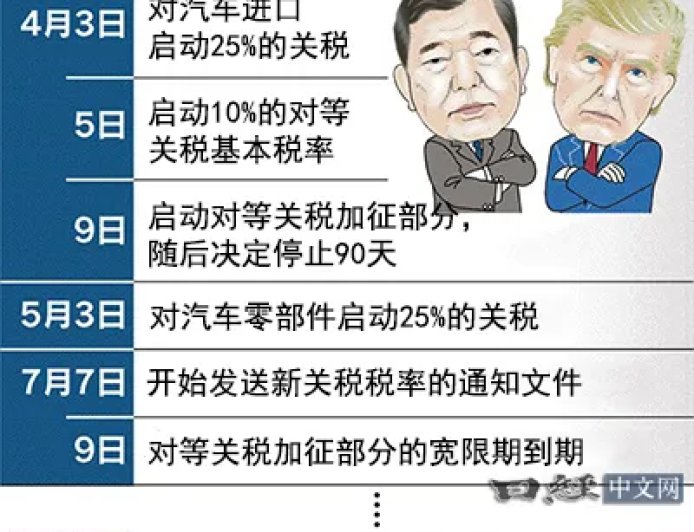 日本手上的这几张牌，哪一张都不好打