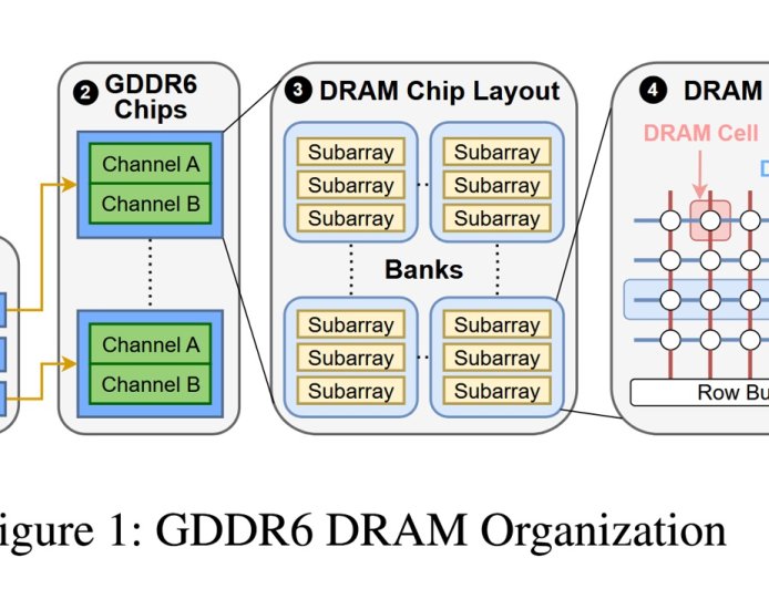 英伟达推荐 GDDR6 显存 GPU 激活 ECC，防范 Rowhammer 攻击