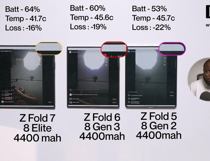 4400mAh：三星 Galaxy Z Fold7 折叠手机续航实测，较前代略有提升