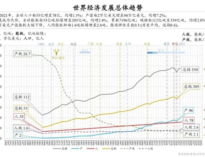 朱云来解析全球经贸格局重构与应对策略