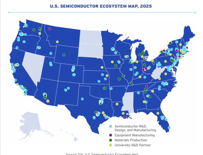 美国芯片行业现状