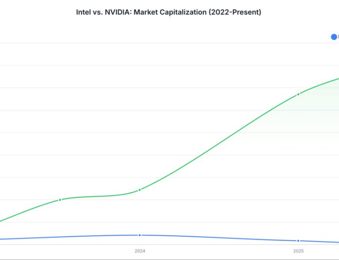 “太晚了，追不上英伟达了”：英特尔新CEO内部讲话泄露