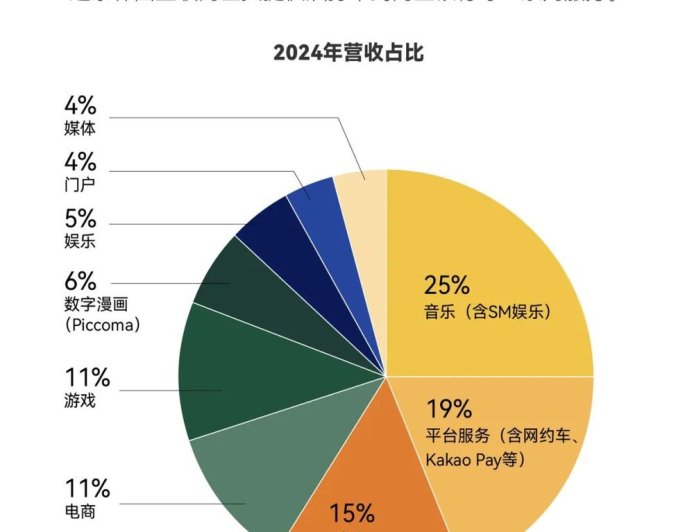 Kakao与OpenAI合作落地，韩国版微信能“干活”了？