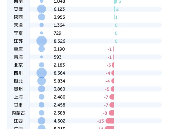 全国人口版图,加速重组