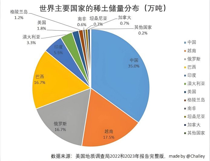 美国怎么就被中国稀土卡了脖子？原因你肯定想不到