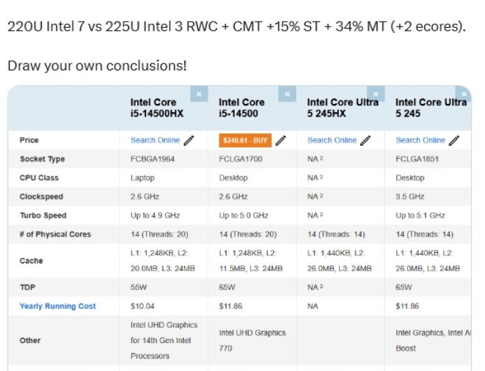 英特尔酷睿 Ultra 5 245HX 首个 PassMark 跑分:多核超越 i5-14500HX 近 40%