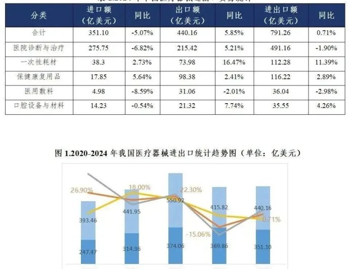 为什么欧盟非要在错误的时机，跟中国打医疗器械之仗？