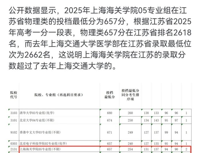 警校和海关学院,突然成了“性价比之选”?