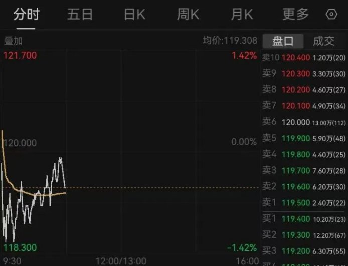 “几分钟几百杯订单”，奶茶店被挤爆