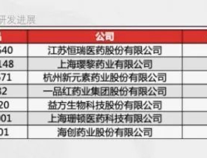 1.77亿患者，等待一款痛风药