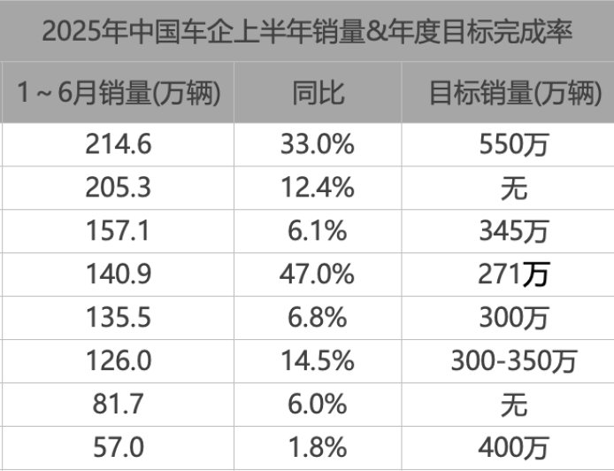 车企都不好过，谁特别不好过？以及，围攻比亚迪丨车圈脉动 Vol.5