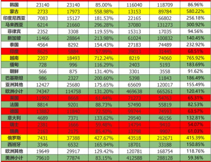 为什么那些“停航中国”的外航不回来了？