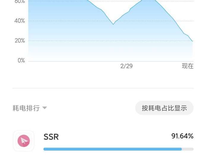 松果煲粥：我说最近怎么感觉手机耗电越来越快了，还…